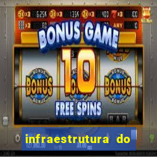 infraestrutura do clube football manager