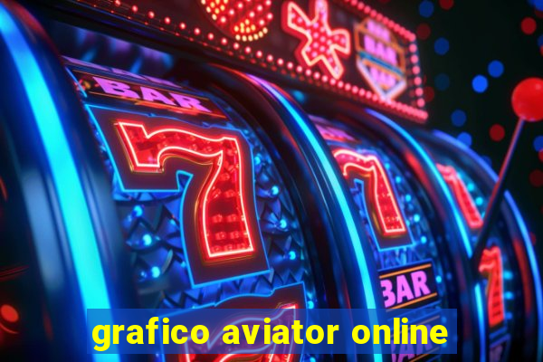 grafico aviator online