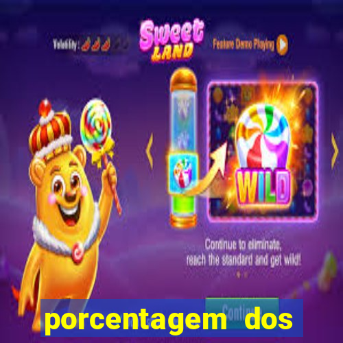 porcentagem dos joguinhos slots