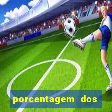 porcentagem dos joguinhos slots