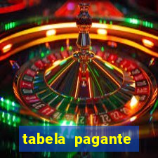 tabela pagante fortune tiger