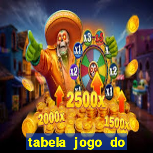 tabela jogo do bicho valores milhar e centena