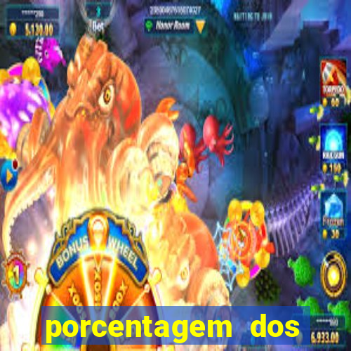 porcentagem dos jogos slots pg