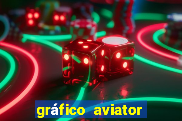 gráfico aviator estrela bet