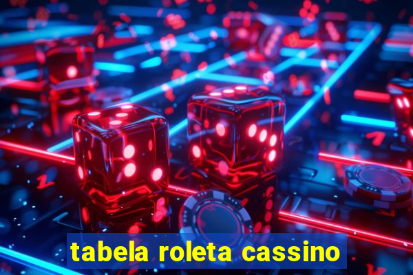 tabela roleta cassino