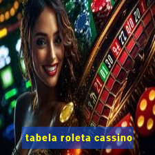 tabela roleta cassino