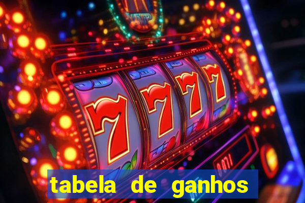 tabela de ganhos fortune tiger