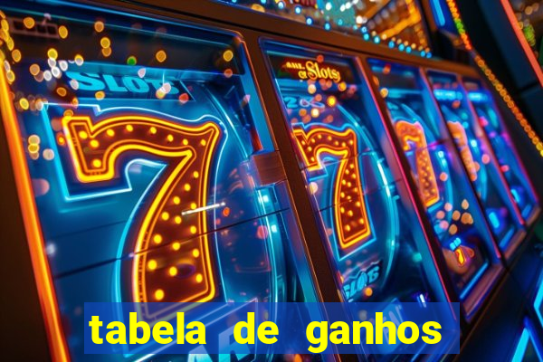 tabela de ganhos fortune tiger