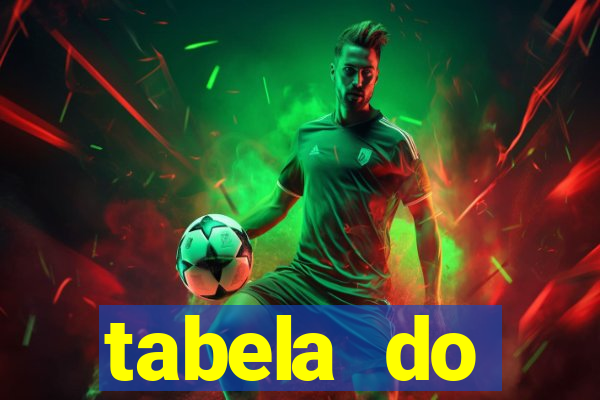 tabela do brasileirao 2015