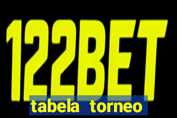 tabela torneo betano argentina