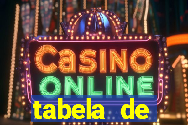 tabela de porcentagem dos slots em tempo real