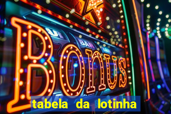 tabela da lotinha do jogo do bicho