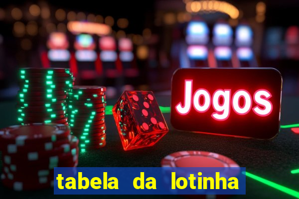 tabela da lotinha do jogo do bicho