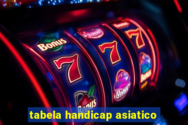 tabela handicap asiatico