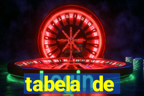 tabela de porcentagem dos slots pg