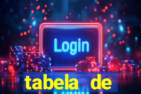 tabela de porcentagem dos slots pg