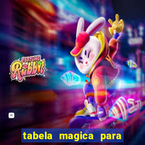 tabela magica para a quina