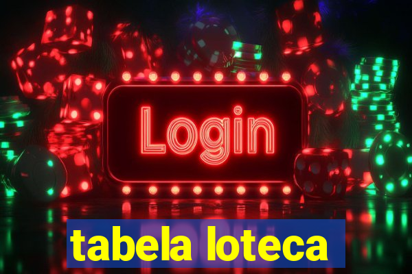 tabela loteca