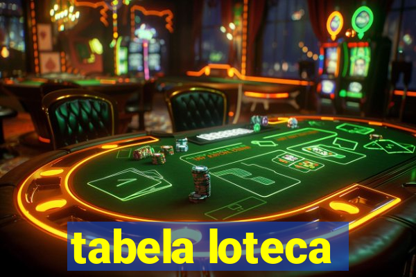 tabela loteca