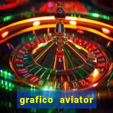 grafico aviator estrela bet