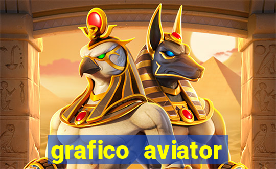 grafico aviator estrela bet