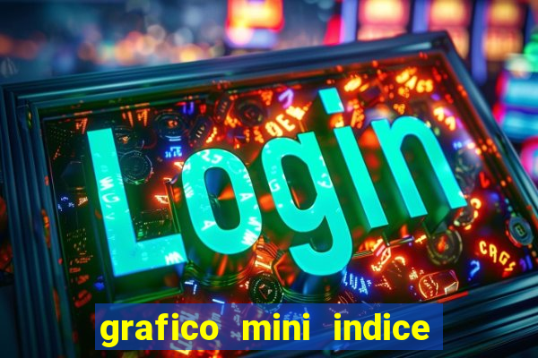 grafico mini indice tempo real