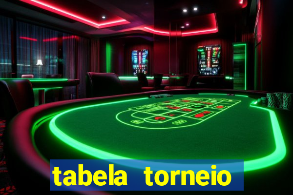 tabela torneio betano argentina