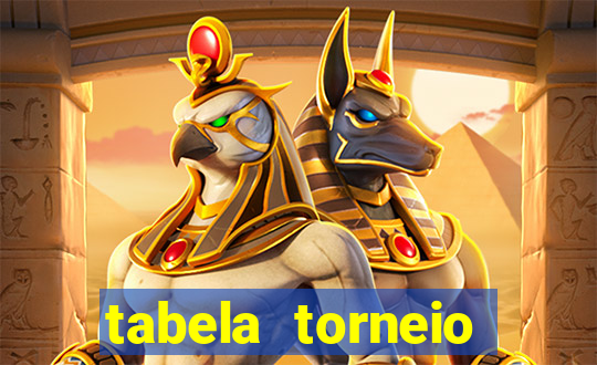 tabela torneio betano argentina