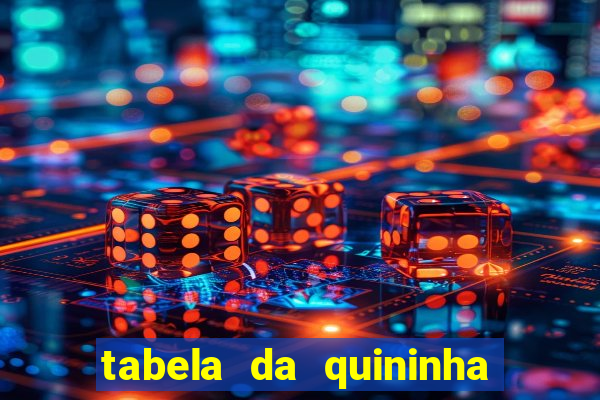 tabela da quininha do jogo do bicho