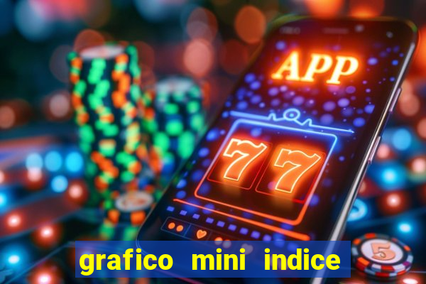 grafico mini indice em tempo real