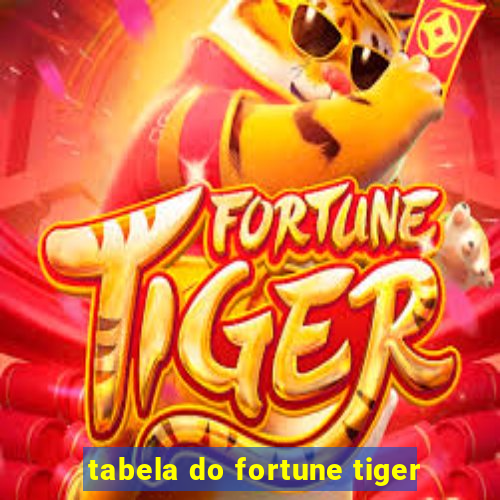 tabela do fortune tiger