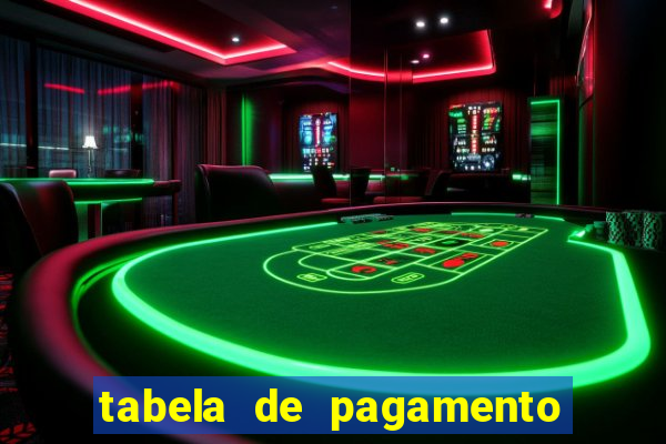 tabela de pagamento bigo live