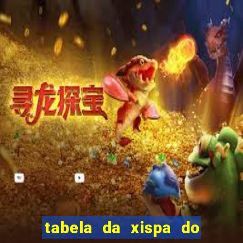 tabela da xispa do jogo do bicho